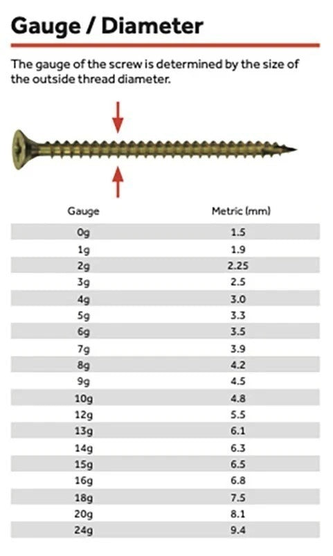 Yellow Zinc Wood Screws Countersunk Twin Thread ZYP 4g - 4.5g