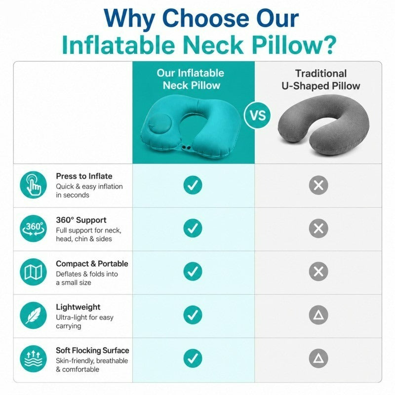 Inflatable Travel Neck Pillow – 360° Head Support